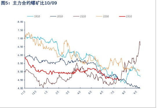 政策预期仍存 预计螺纹钢价格震荡运行