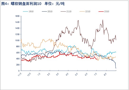 政策预期仍存 预计螺纹钢价格震荡运行