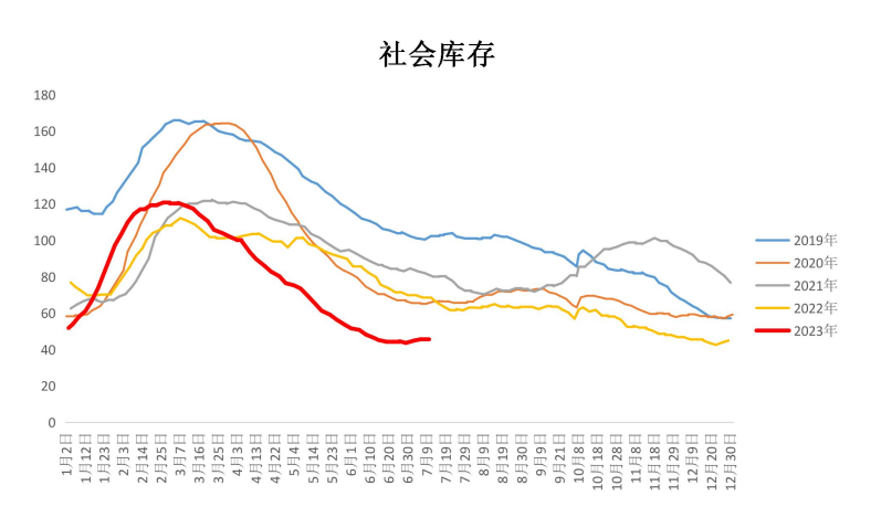 碳中和催发铝行业变革 长期利多铝价