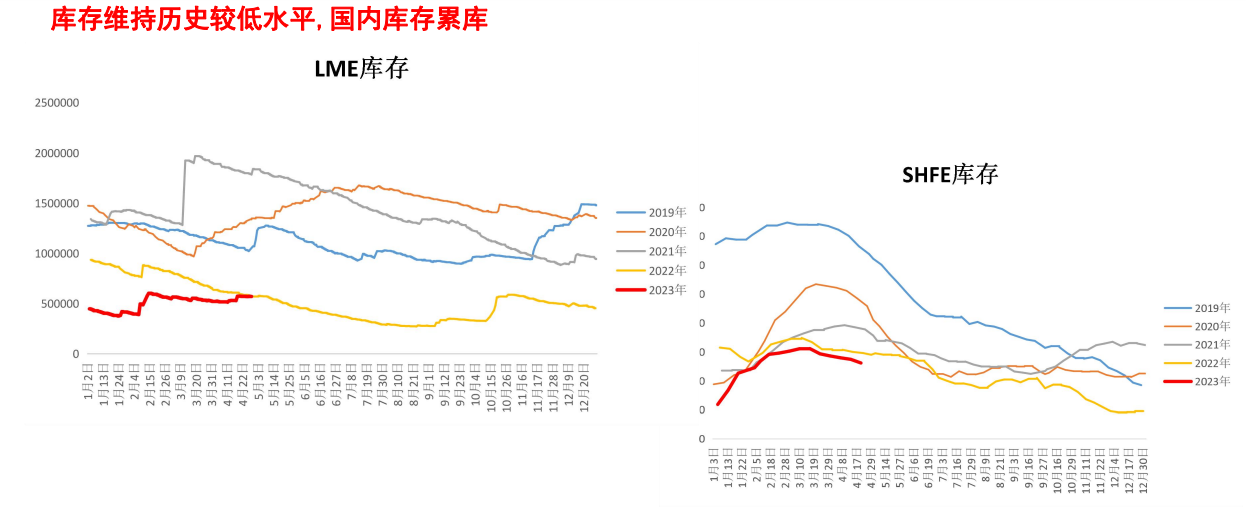 碳中和催发铝行业变革 长期利多铝价