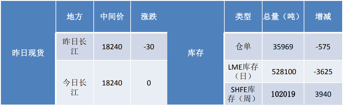 碳中和催发铝行业变革 长期利多铝价