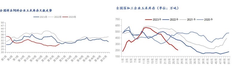 供应宽松格局下 玉米期价或继续偏弱运行