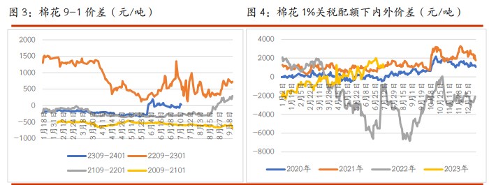 郑棉价格突破新高 白糖现货报价仍偏坚挺