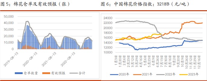 郑棉价格突破新高 白糖现货报价仍偏坚挺