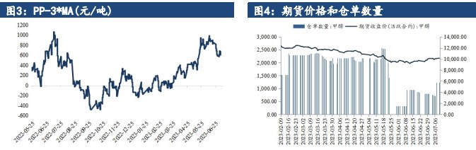 煤化工市场表现亮眼 甲醇期货减仓上行