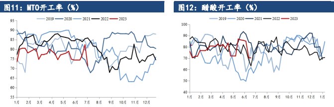 煤化工市场表现亮眼 甲醇期货减仓上行