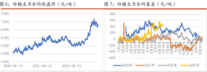 郑棉价格突破新高 白糖现货报价仍偏坚挺