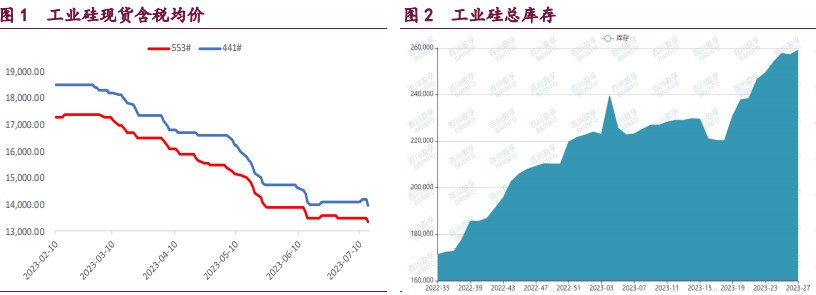 多空博弈加剧 工业硅宽幅震荡概率较大