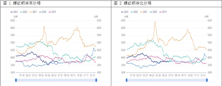 政策预期有所转弱 钢材市场继续震荡运行