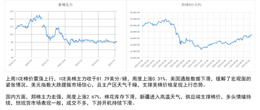 下游需求疲态显现 短期预计棉花价格或宽幅震荡运行