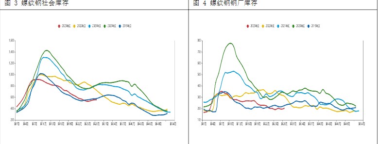 政策预期有所转弱 钢材市场继续震荡运行