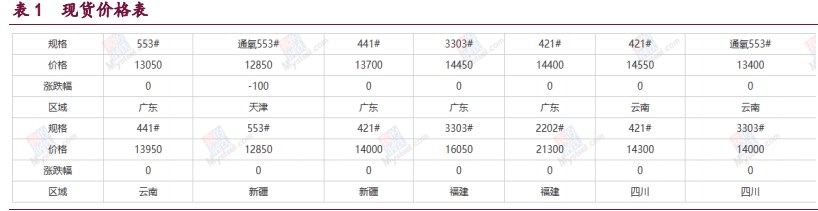 多空博弈加剧 工业硅宽幅震荡概率较大