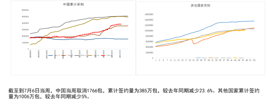 下游需求疲态显现 短期预计棉花价格或宽幅震荡运行