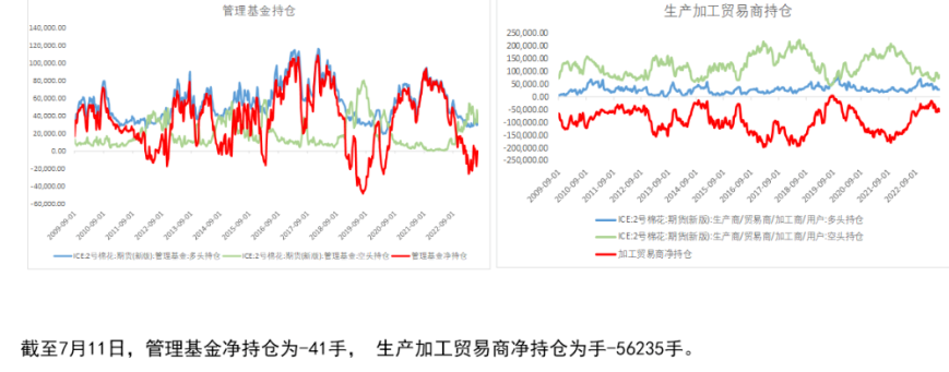 下游需求疲态显现 短期预计棉花价格或宽幅震荡运行