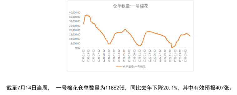 下游需求疲态显现 短期预计棉花价格或宽幅震荡运行