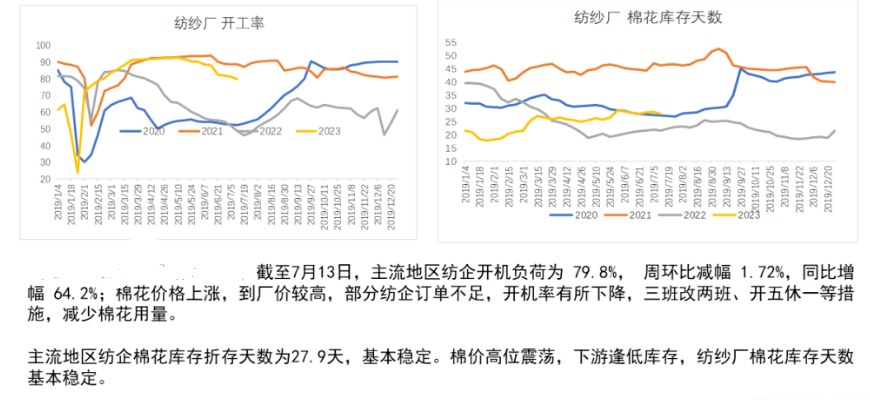 下游需求疲态显现 短期预计棉花价格或宽幅震荡运行