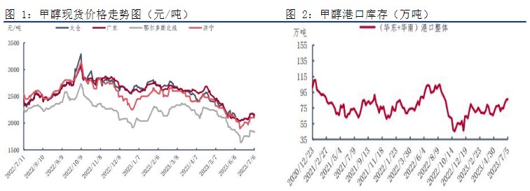 市场氛围有所转弱 甲醇短期震荡运行