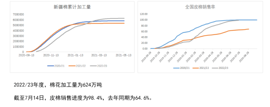 下游需求疲态显现 短期预计棉花价格或宽幅震荡运行