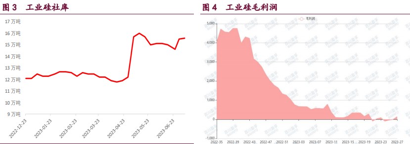 多空博弈加剧 工业硅宽幅震荡概率较大