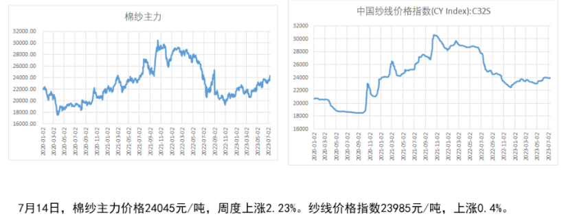 下游需求疲态显现 短期预计棉花价格或宽幅震荡运行