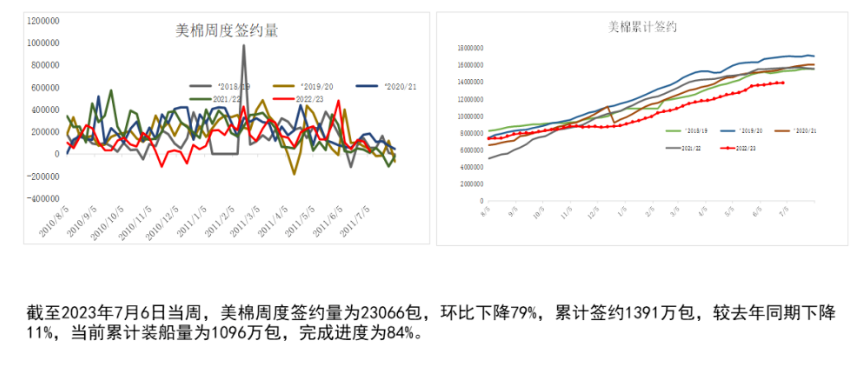 下游需求疲态显现 短期预计棉花价格或宽幅震荡运行