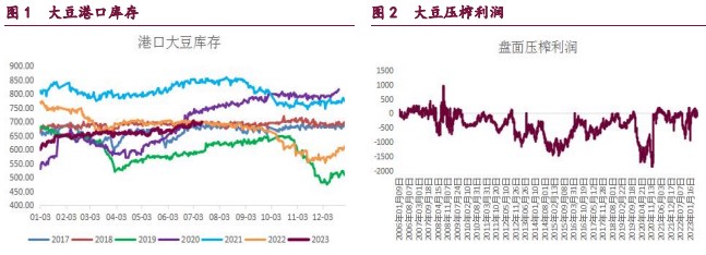 天气炒作仍在持续 豆粕期价保持偏强运行