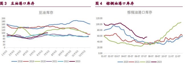 天气炒作仍在持续 豆粕期价保持偏强运行