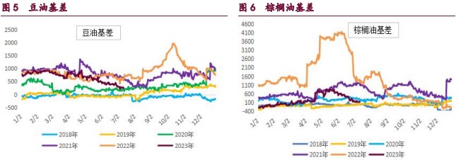 天气炒作仍在持续 豆粕期价保持偏强运行