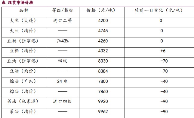 天气炒作仍在持续 豆粕期价保持偏强运行