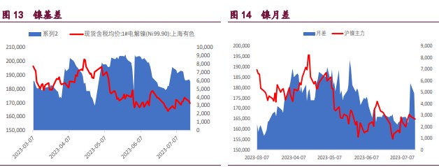 沪铜库存持续累库 现货走强支撑沪锌期价