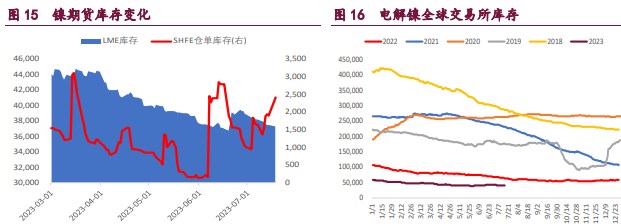 沪铜库存持续累库 现货走强支撑沪锌期价