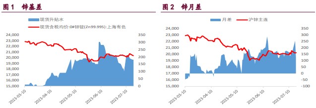 沪铜库存持续累库 现货走强支撑沪锌期价