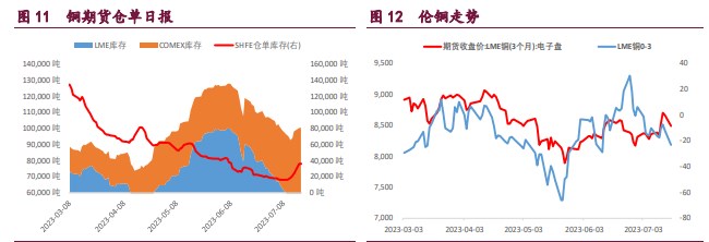 沪铜库存持续累库 现货走强支撑沪锌期价