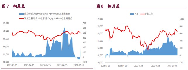 沪铜库存持续累库 现货走强支撑沪锌期价