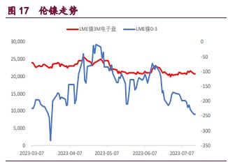 沪铜库存持续累库 现货走强支撑沪锌期价