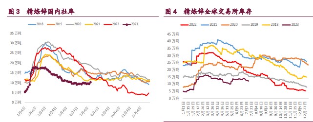 沪铜库存持续累库 现货走强支撑沪锌期价