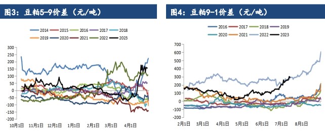 外盘美豆上涨 国内豆类价格将持续偏强