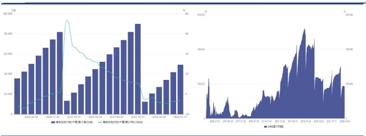 橡胶供需基本面维持偏弱 供应端压力逐步加大