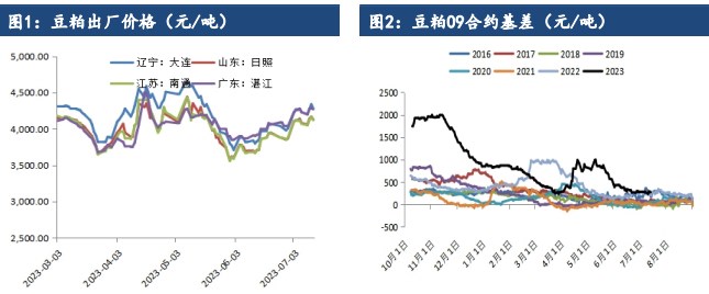 外盘美豆上涨 国内豆类价格将持续偏强