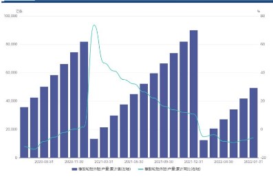 橡胶供需基本面维持偏弱 供应端压力逐步加大