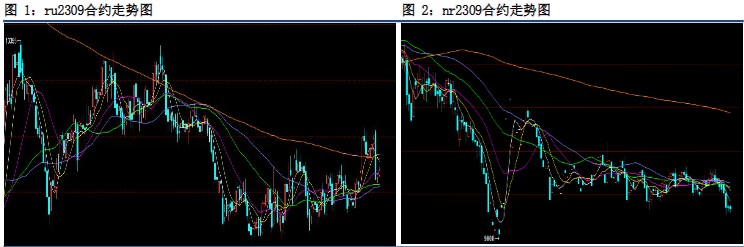 橡胶供需基本面维持偏弱 供应端压力逐步加大