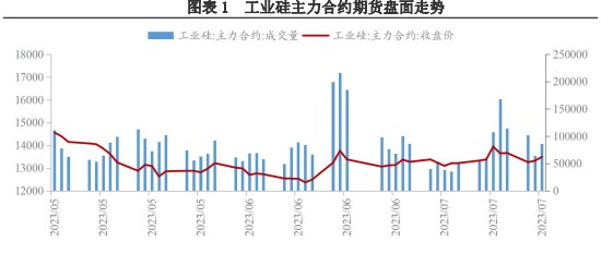 库存仍在高位 工业硅价格继续承压运行