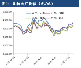 外盘美豆上涨 国内豆类价格将持续偏强