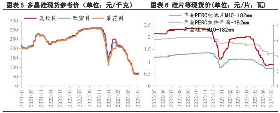 库存仍在高位 工业硅价格继续承压运行