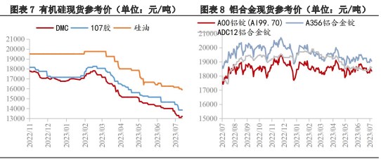 库存仍在高位 工业硅价格继续承压运行