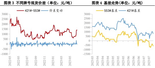 库存仍在高位 工业硅价格继续承压运行