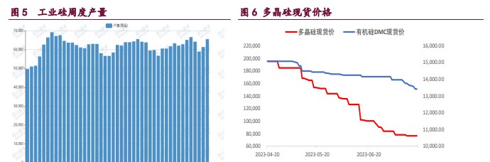 资金博弈依然剧烈 工业硅预计维持宽幅震荡