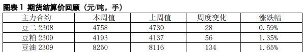 尚未出现明显供需矛盾 豆油后市维持高位震荡