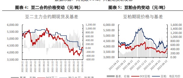 尚未出现明显供需矛盾 豆油后市维持高位震荡