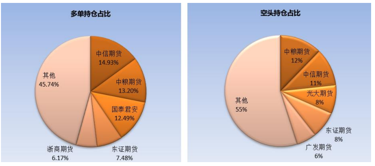 外糖继续回升对郑糖有利多作用 巴西食糖增产预期强烈